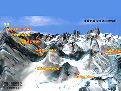 珠穆朗玛峰-登山路线图.jpg
